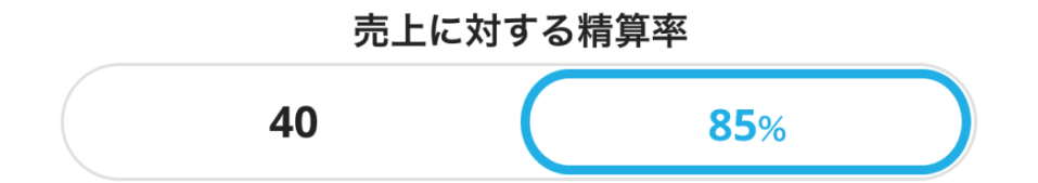 売上に対する精算率のイメージ